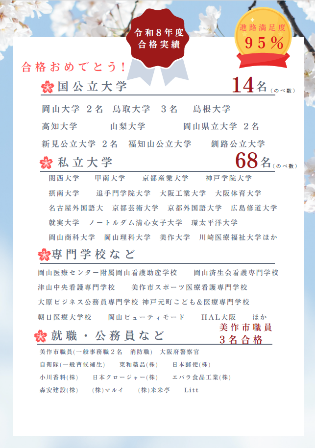 令和5年度卒業生の進路状況