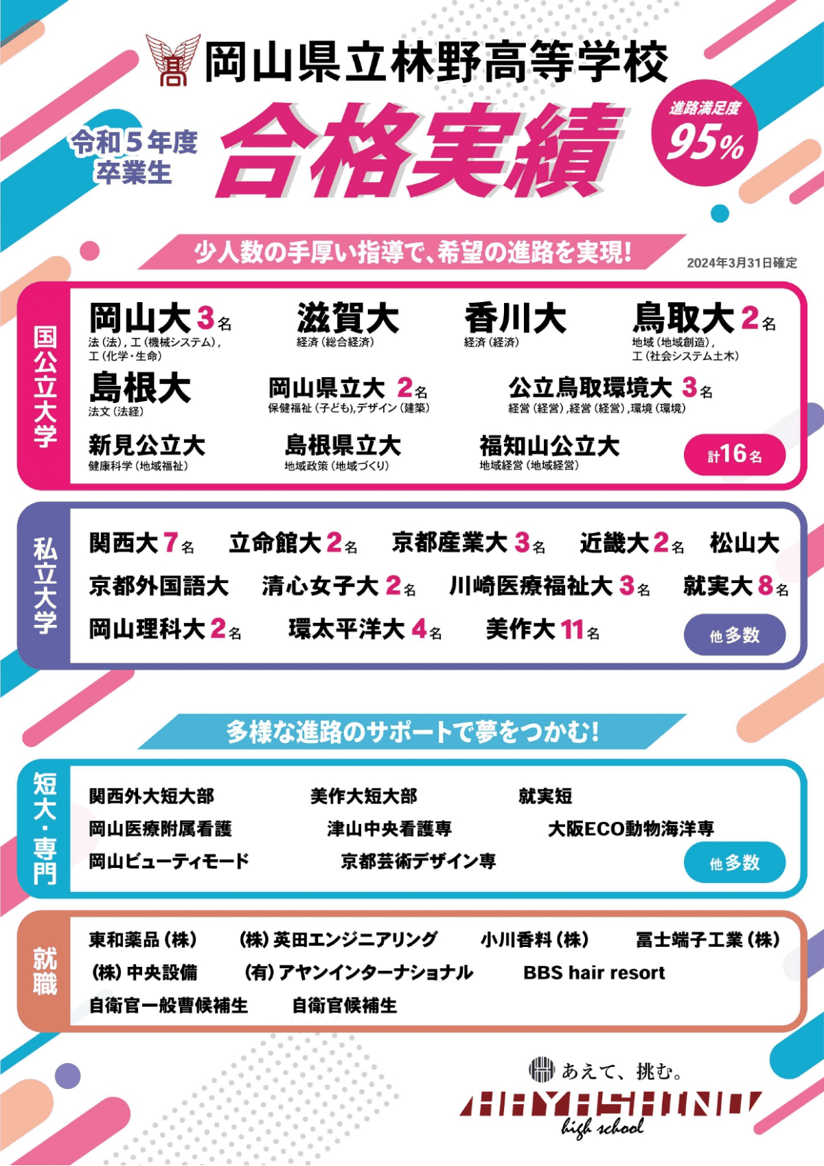 令和5年度卒業生の進路状況