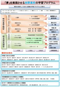 5類型の説明